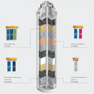 filtros-ft-line
